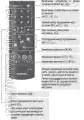 GRUNDIG TelePilot 750C ( TP 715 , TP 750 ) пульт для телевизора Grundig DAVIO 37 P 37-4101 MV и других